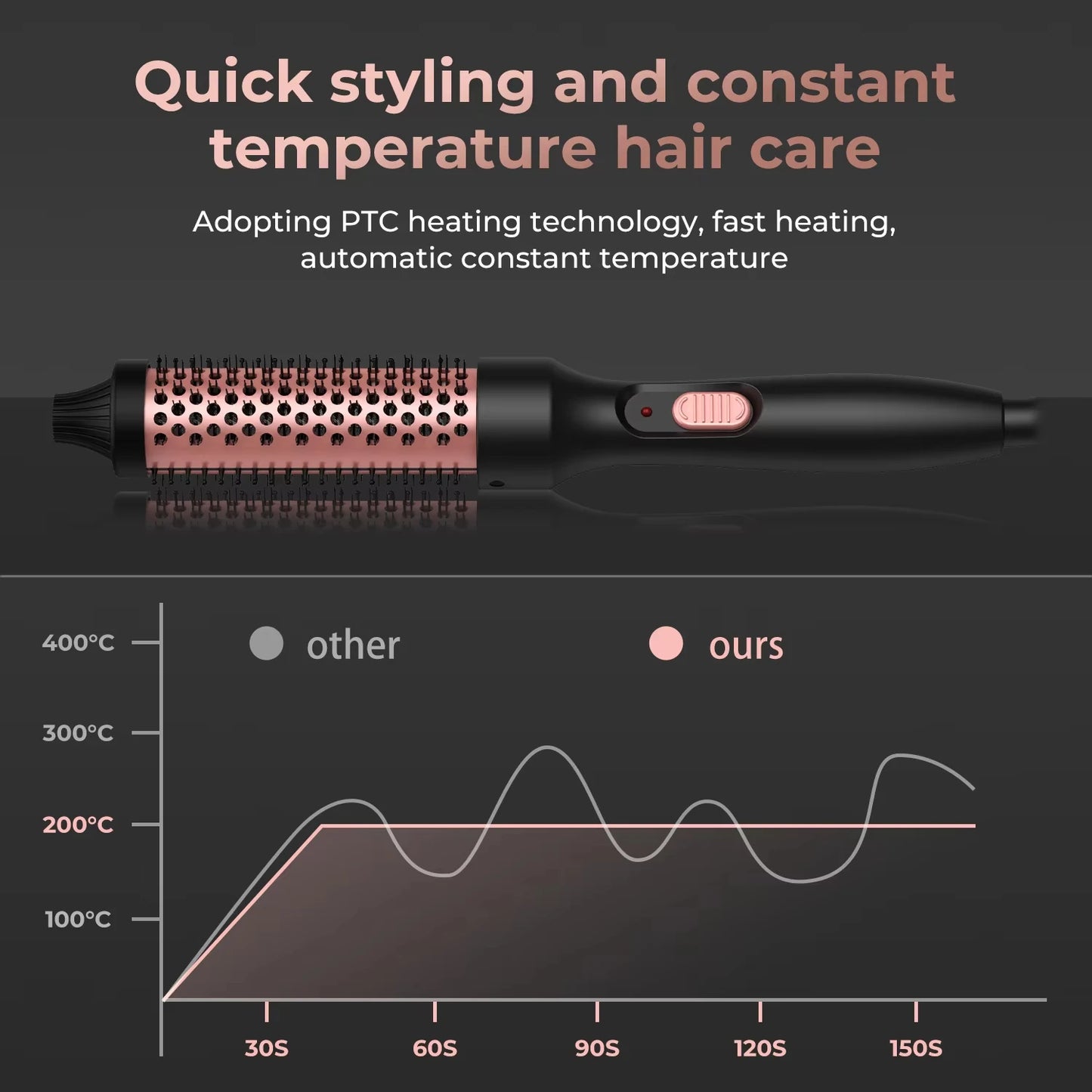SoftAura 2026 New Curling Thermal Brush PTC Heated Curling Iron Round Brush 32mm Hair Curler Hot Volumizing Brush Styler